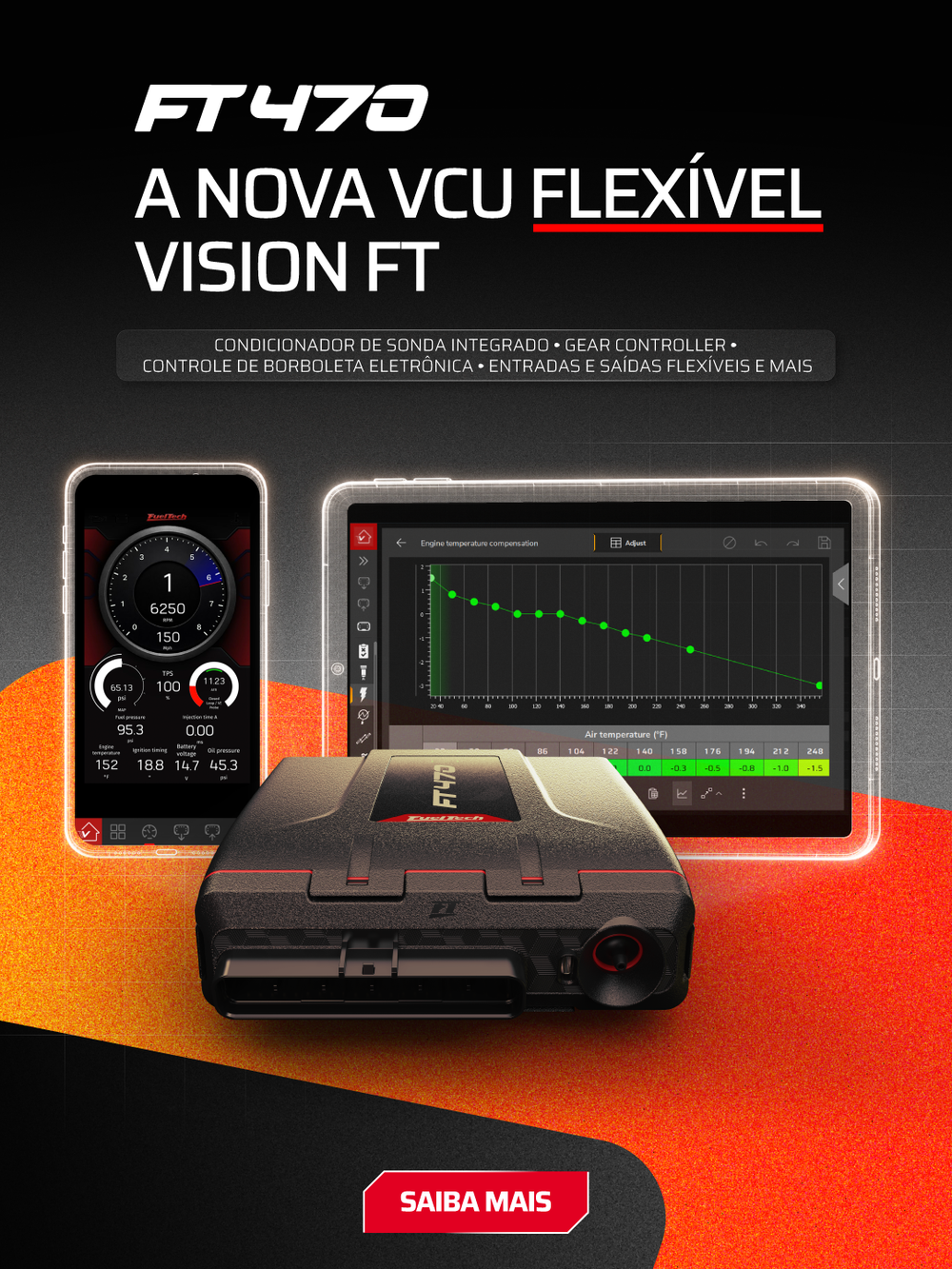 FT470, a nova VCU flexível Vision FT, ao lado de telas de celular e multimídia com gráficos de calibração